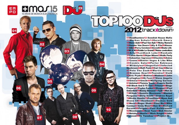 rør Tilbagebetale udelukkende DJ Mag top 100 DJ's 2012 - Results (Full List!) - EDMupdate