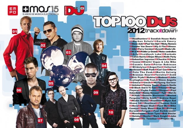 Premier fyrretræ kabine DJ Mag top 100 DJ's 2012 - Results (Full List!) - EDMupdate